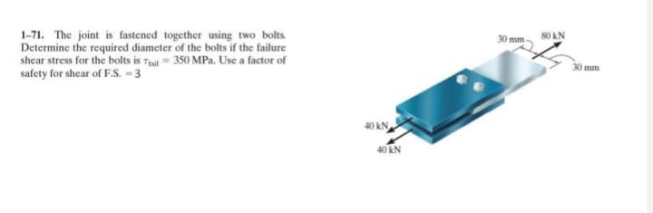 1-71. The joint is fastened together using two bolts.
Determine the required diameter of the bolts if the failure
shear stress for the bolts is Tail 350 MPa. Use a factor of
safety for shear of F.S. = 3
40 kN
40 KN
30 mm
80 KN
30 mm