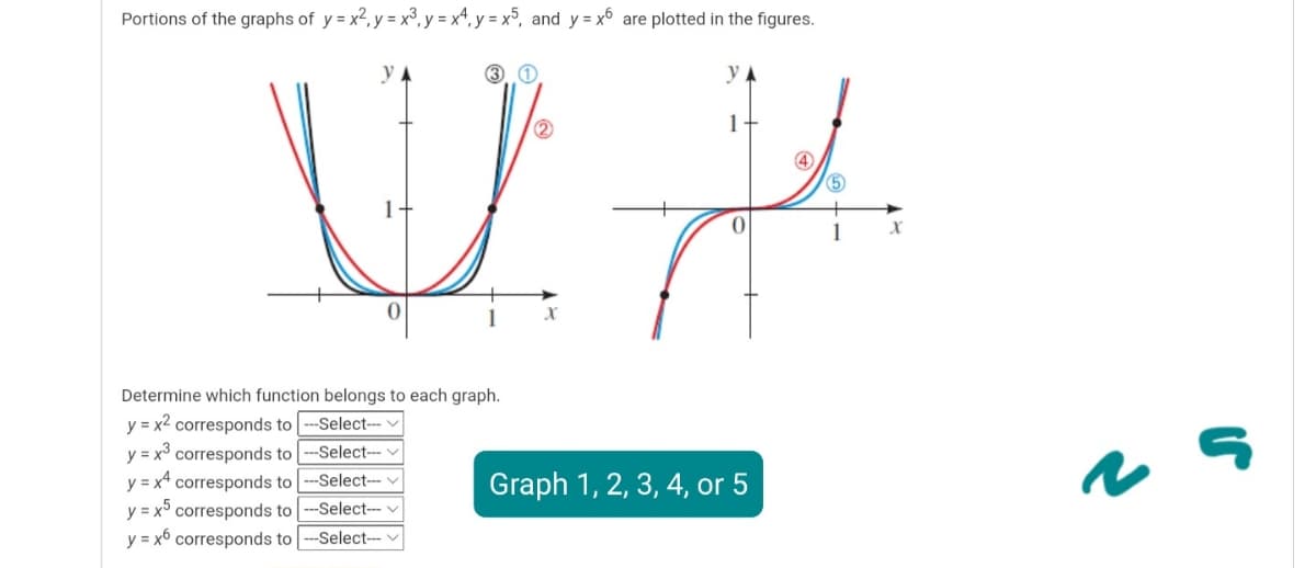 Portions of the graphs of y = x2, y = x³, y = x*, y = x°, and y = x6 are plotted in the figures.
yA
3
y
5
1
Determine which function belongs to each graph.
y = x2 corresponds to -Select- v
y = x3 corresponds to -Select-- v
y = x* corresponds to --Select- v
y = x° corresponds to --Select-- v
y = x6 corresponds to
Graph 1, 2, 3, 4, or 5
--Select-v
