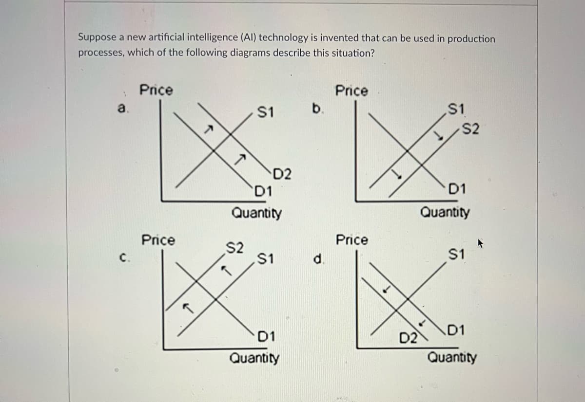Suppose a new artificial intelligence (Al) technology is invented that can be used in production
processes, which of the following diagrams describe this situation?
Price
Price
a
S1
b.
S2
D2
D1
D1
Quantity
Quantity
Price
Price
C.
S2
S1
IS
01
D1
D2
Quantity
Quantity
