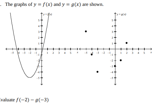 · The graphs of y = f (x) and y = g(x) are shown.
y 9(x)
4
3+
3
+
-2 -1
-1
4 5 X
-5
4 5 X
-1
Evaluate f (-2) – g(-3)

