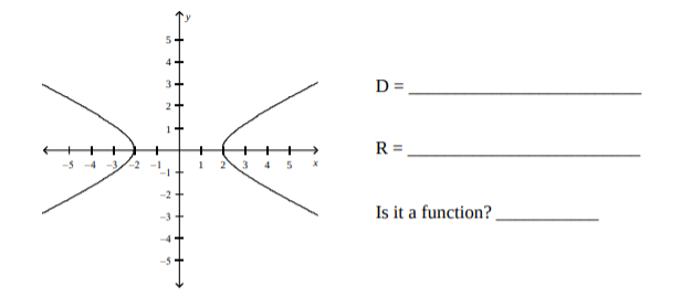 4+
D =
R =,
-5 -4 -3
-2 -1
-1
2
3 4
-2
Is it a function?
-3
