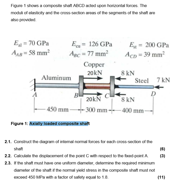 Figure 1 shows a composite shaft ABCD acted upon horizontal forces. The
moduli of elasticity and the cross-section areas of the segments of the shaft are
also provided.
Eal = 70 GPa
AAB = 58 mm2
Ecu = 126 GPa
Est
AcD = 39 mm2
= 200 GPa
ABC = 77 mm2
%3D
%3D
Copper
20kN
8 kN
Aluminum
Steel
7 kN
A
B
20kN
D
8 kN
450 mm
300 mm
- 400 mm
Figure 1: Axially loaded composite shaft
2.1. Construct the diagram of internal normal forces for each cross-section of the
shaft
(6)
2.2. Calculate the displacement of the point C with respect to the fixed-point A.
(3)
2.3. If the shaft must have one uniform diameter, determine the required minimum
diameter of the shaft if the normal yield stress in the composite shaft must not
exceed 450 MPa with a factor of safety equal to 1.8.
(11)
