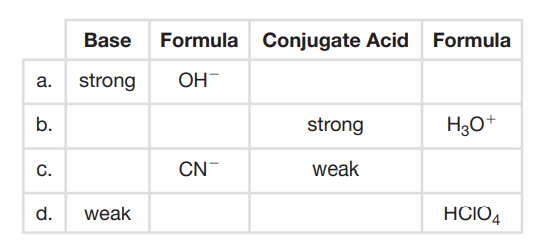 Base
Formula Conjugate Acid Formula
а.
strong
OH-
b.
strong
H3O+
C.
CN-
weak
d.
weak
HCIO4
