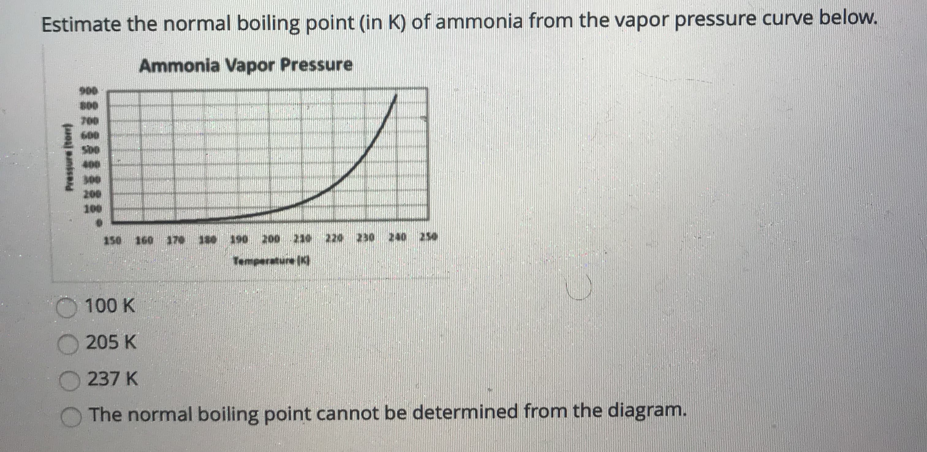 Estimate the normal boiling point (in K) of ammonia from the vapor pressure curve below.
