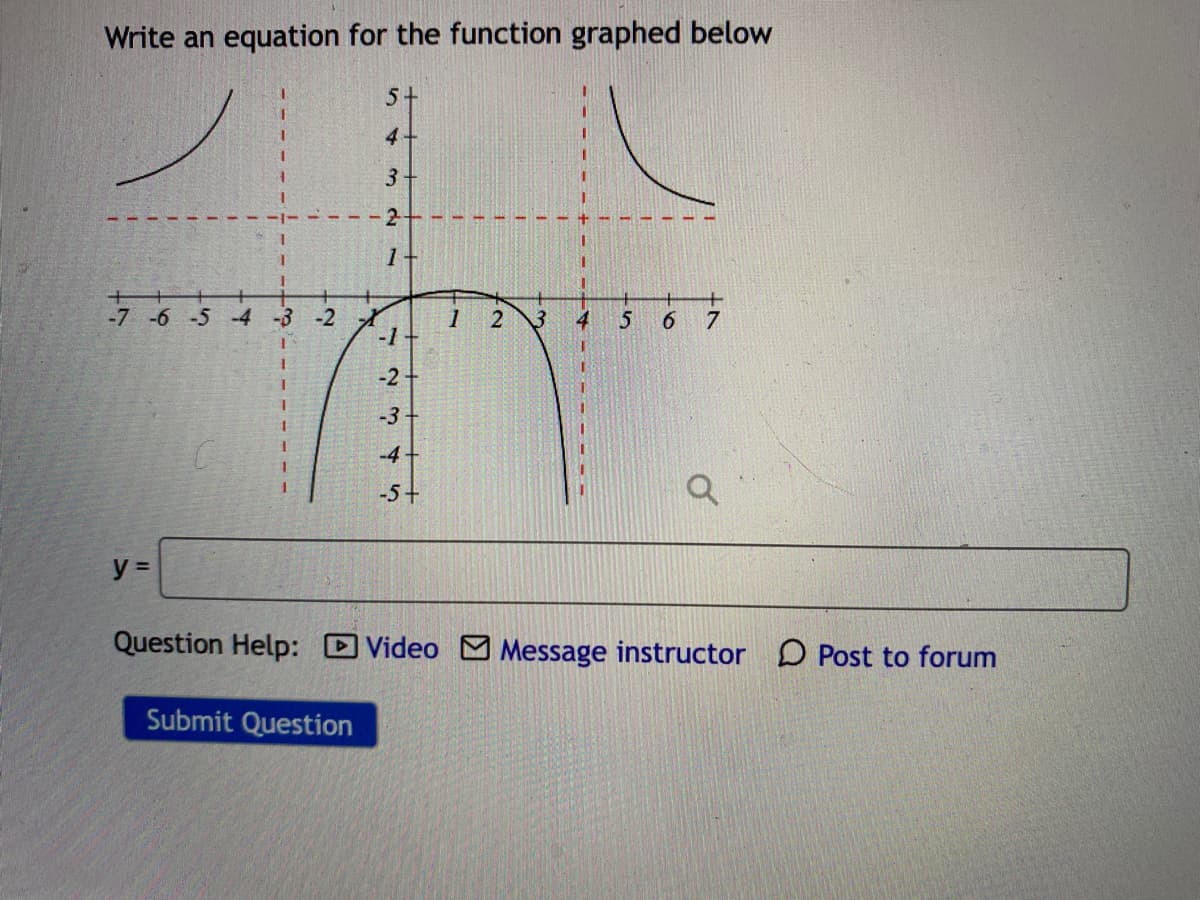 Write an equation for the function graphed below
5+
4
3
2-
-7 -6 -5 -4
-3 -2
1
3
4
7
-1
-2+
-3
-4
-5+
y =
Question Help: Video M Message instructor D Post to forum
Submit Question
