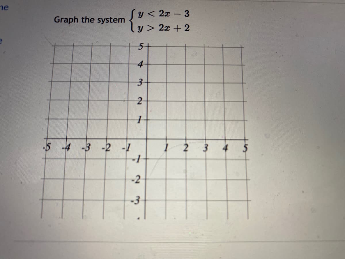 ne
fy< 2x - 3
22=2
5+
4
3
2
1
Graph the system
-5 -4 -3 -2 -1
-1
-2
-3
1
2
3
4
5