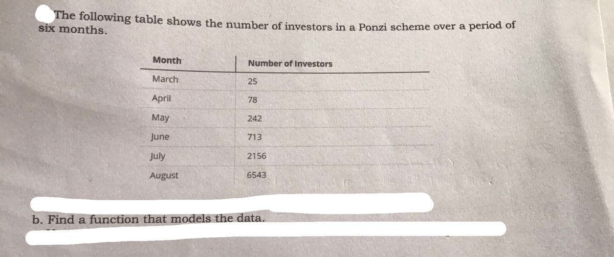 The following table shows the number of investors in a Ponzi scheme over a period of
six months.
Month
Number of Investors
March
25
April
78
May
242
June
713
July
2156
August
6543
b. Find a function that models the data.
