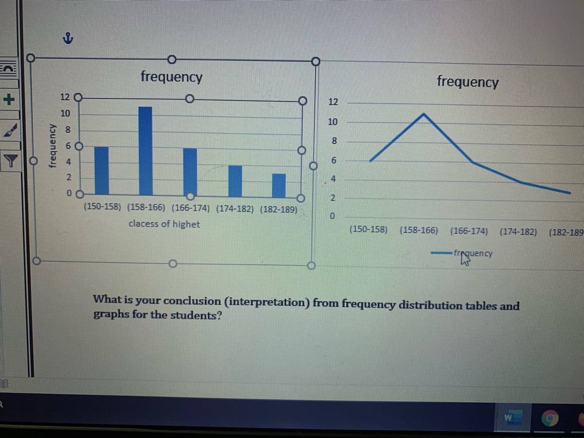 frequency
frequency
12 O
12
10
10
8.
6 0
4
2
4
(150-158) (158-166) (166-174) (174-182) (182-189)
clacess of highet
(150-158)
(158-166)
(166-174)
(174-182)
(182-189
froquency
"ency
What is your conclusion (interpretation) from frequency distribution tables and
graphs for the students?
frequency
