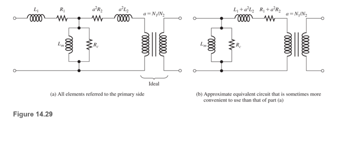 L,
R1
a*R2
a²L2
L, +a²L½ _Rq+a°R2
a=NIN2
a=N,IN2
Lm
R.
Lm:
R_
Ideal
(a) All elements referred to the primary side
(b) Approximate equivalent circuit that is sometimes more
convenient to use than that of part (a)
Figure 14.29
