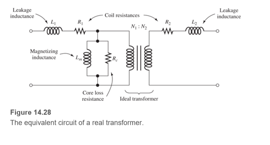 Leakage
inductance
Leakage
inductance
Coil resistances
L,
R1
R2
N : N2
Magnetizing
inductance
Lm
Core loss
resistance
Ideal transformer
Figure 14.28
The equivalent circuit of a real transformer.
elll
