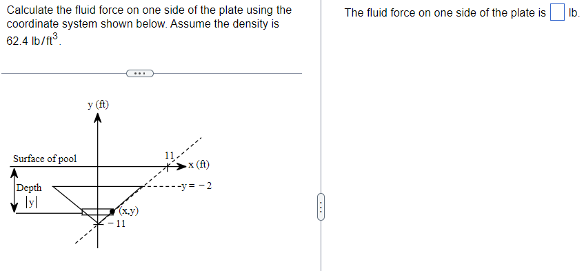 Calculate the fluid force on one side of the plate using the
coordinate system shown below. Assume the density is
62.4 lb/ft³
Surface of pool
Depth
lyl
y (ft)
(x,y)
- 11
.x (ft)
-----y=-2
The fluid force on one side of the plate is
lb.