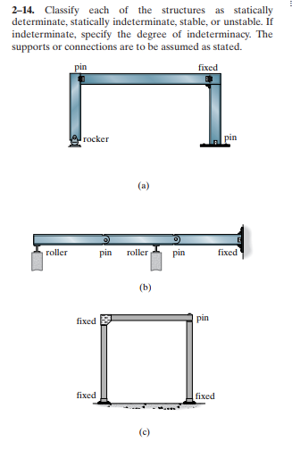 2-14. Classify each of the structures as statically
determinate, statically indeterminate, stable, or unstable. If
indeterminate, specify the degree of indeterminacy. The
supports or connections are to be assumed as stated.
pin
fixed
roller
rocker
fixed
fixed
O
pin roller pin
(b)
(c)
pin
fixed
pin
fixed
