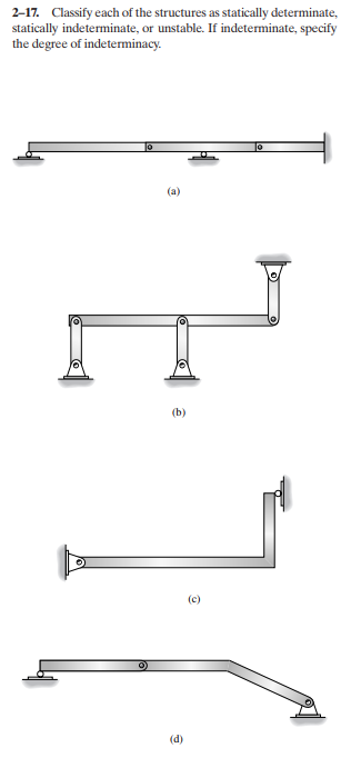 2-17. Classify each of the structures as statically determinate,
statically indeterminate, or unstable. If indeterminate, specify
the degree of indeterminacy.
(a)
(b)
(d)
(c)
0