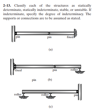 2-13. Classify each of the structures as statically
determinate, statically indeterminate, stable, or unstable. If
indeterminate, specify the degree of indeterminacy. The
supports or connections are to be assumed as stated.
pin
fixed
roller
pin
pin
(a)
(b)
roller I
pin
(c)
fixed
roller I
pin