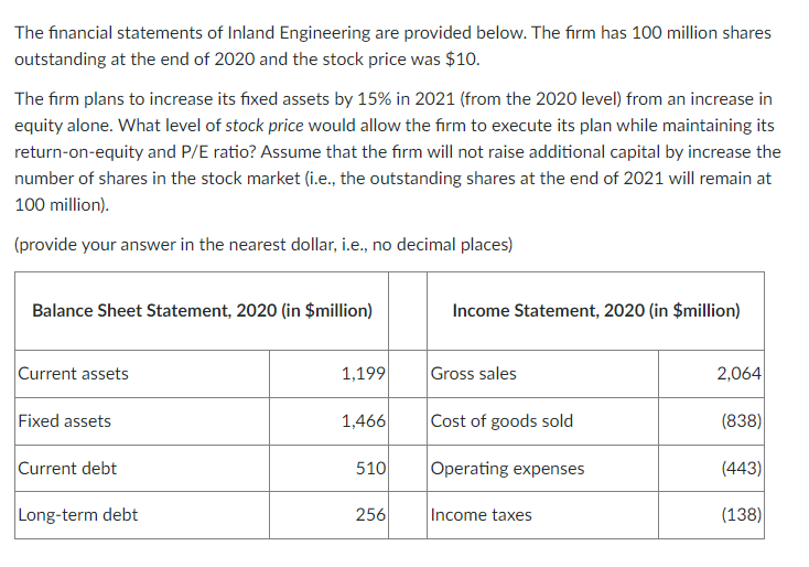 The financial statements of Inland Engineering are provided below. The firm has 100 million shares
outstanding at the end of 2020 and the stock price was $10.
The firm plans to increase its fixed assets by 15% in 2021 (from the 2020 level) from an increase in
equity alone. What level of stock price would allow the firm to execute its plan while maintaining its
return-on-equity and P/E ratio? Assume that the firm will not raise additional capital by increase the
number of shares in the stock market (i.e., the outstanding shares at the end of 2021 will remain at
100 million).
(provide your answer in the nearest dollar, i.e., no decimal places)
Balance Sheet Statement, 2020 (in $million)
Income Statement, 2020 (in $million)
Current assets
1,199
Gross sales
2,064
Fixed assets
1,466
Cost of goods sold
(838)
Current debt
510
Operating expenses
(443)
Long-term debt
256
Income taxes
(138)
