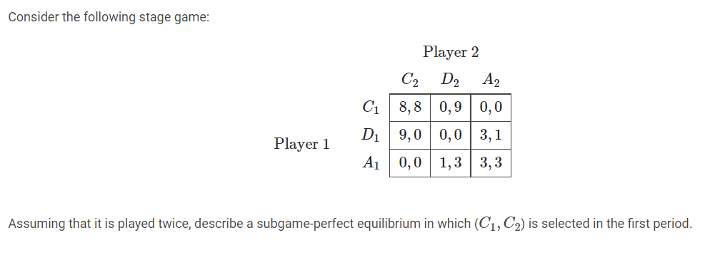 Consider the following stage game:
Player 2
C2
D2
A2
C1 8,8 0,9 | 0,0
D1
9,0
0,0 | 3,1
Player 1
A1
0,0 1,3| 3,3
Assuming that it is played twice, describe a subgame-perfect equilibrium in which (C1, C2) is selected in the first period.
