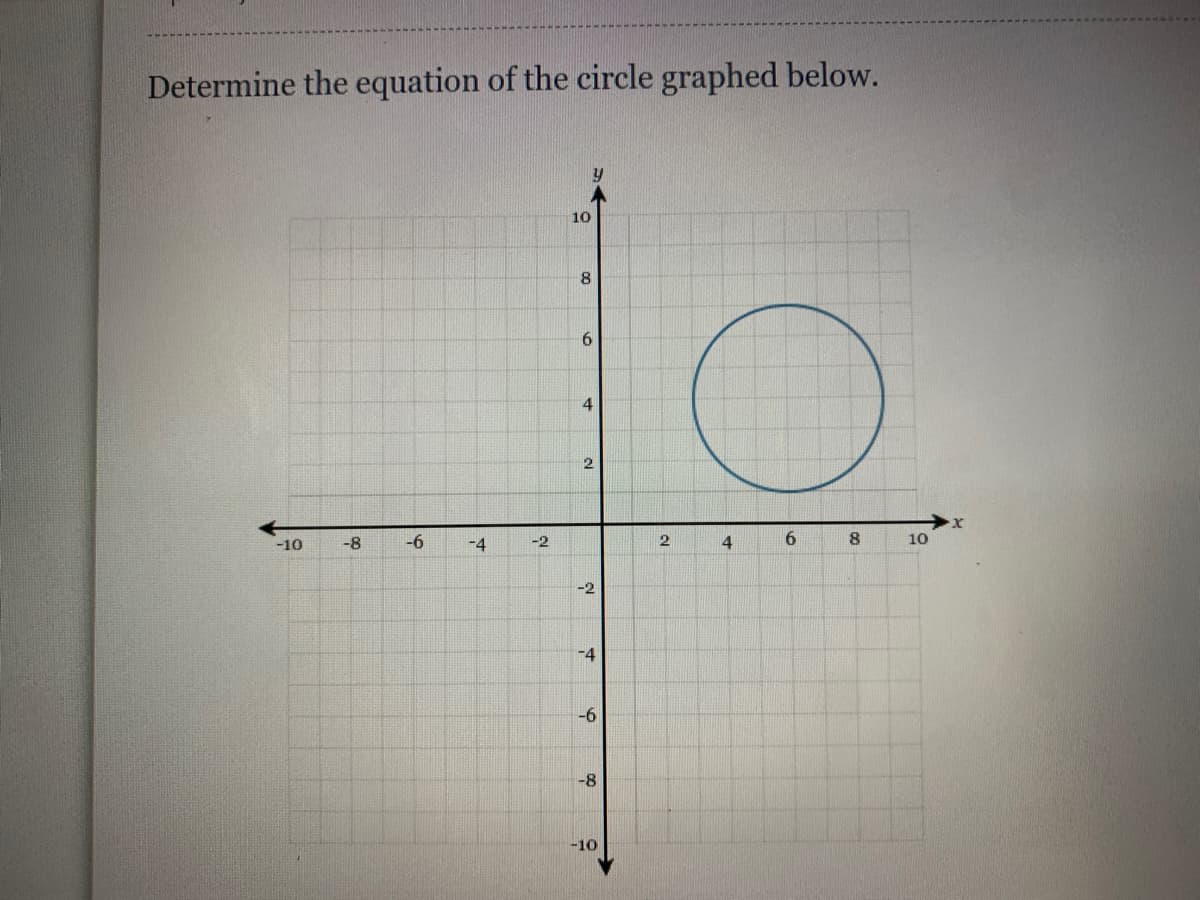 Determine the equation of the circle graphed below.
10
4.
-10
-8
-6
-4
-2
10
-2
-4
-6
-8
-10
