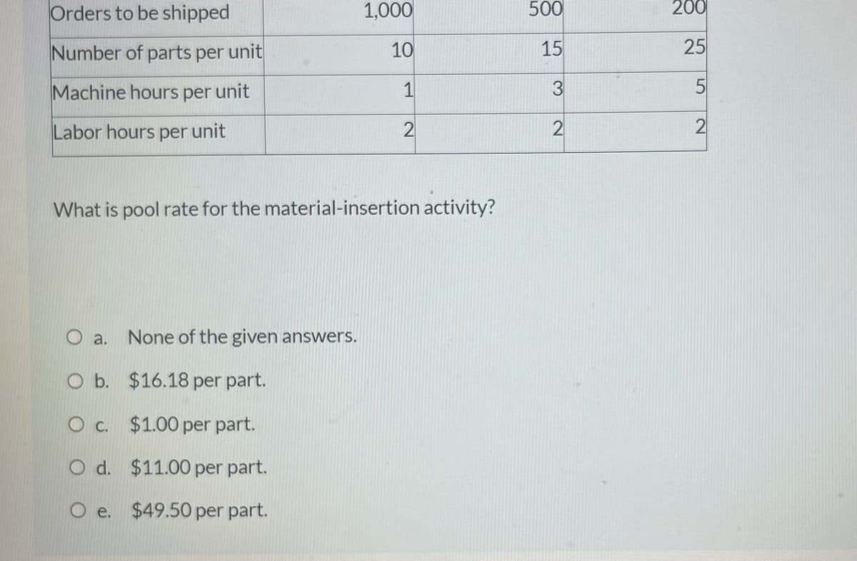 Orders to be shipped
1,000
500
200
Number of parts per unit
10
15
25
Machine hours per unit
1
3
Labor hours per unit
2
What is pool rate for the material-insertion activity?
None of the given answers.
O a.
O b. $16.18 per part.
O c. $1.00 per part.
O d. $11.00 per part.
O e. $49.50 per part.
