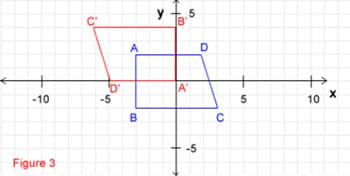 -10
Figure 3
C'
'b'
-5
A
B
y 5
B
A'
-5
D
с
5
+
10 X