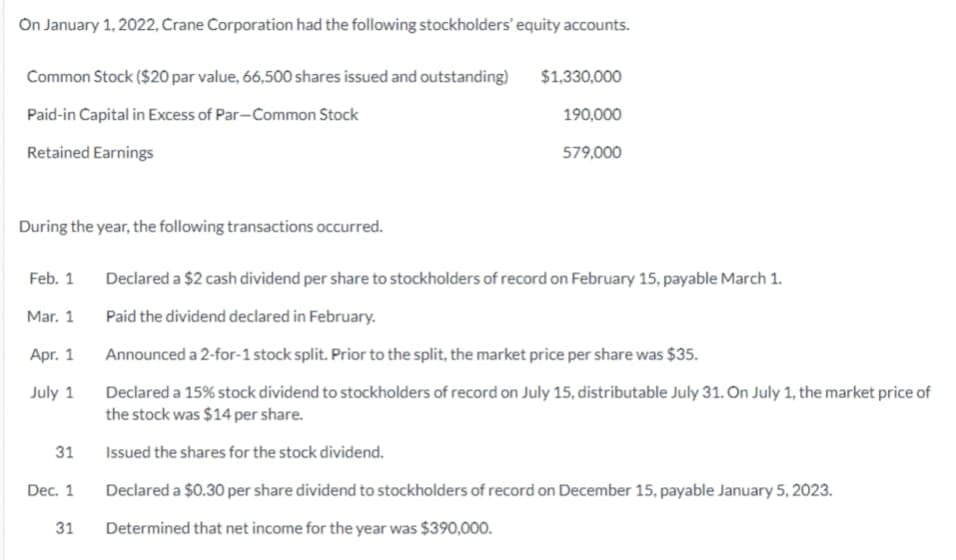 On January 1, 2022, Crane Corporation had the following stockholders' equity accounts.
Common Stock ($20 par value, 66,500 shares issued and outstanding)
Paid-in Capital in Excess of Par-Common Stock
Retained Earnings
During the year, the following transactions occurred.
Feb. 1
Mar. 1
Apr. 1
July 1
31
Dec. 1
31
$1,330,000
190,000
579,000
Declared a $2 cash dividend per share to stockholders of record on February 15, payable March 1.
Paid the dividend declared in February.
Announced a 2-for-1 stock split. Prior to the split, the market price per share was $35.
Declared a 15% stock dividend to stockholders of record on July 15, distributable July 31. On July 1, the market price of
the stock was $14 per share.
Issued the shares for the stock dividend.
Declared a $0.30 per share dividend to stockholders of record on December 15, payable January 5, 2023.
Determined that net income for the year was $390,000.