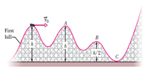 Fist
hill-
A/2
