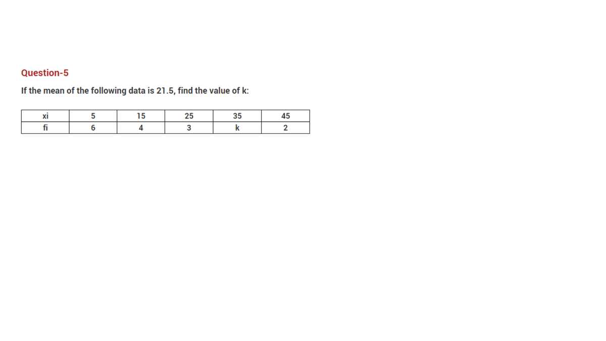 Question-5
If the mean of the following data is 21.5, find the value of k:
xi
15
25
35
45
fi
4
3
k
2
