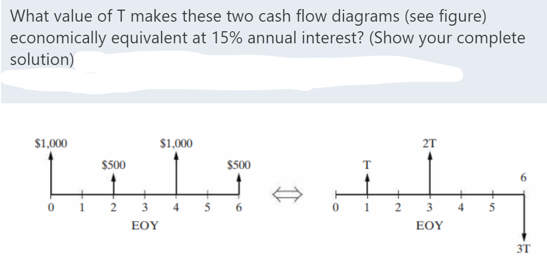 What value of I makes these two cash flow diagrams (see figure)
economically equivalent at 15% annual interest? (Show your complete
solution)
$1,000
$1,000
2T
$500
$500
T
6.
3
4
5
6.
1
2
3
4
EOY
ΕΟΥ
3T
