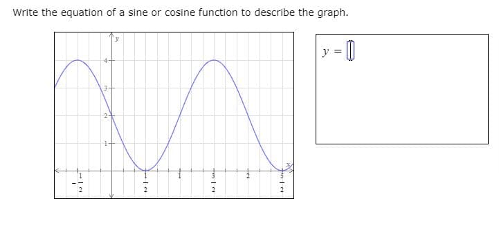 Write the equation of a sine or cosine function to describe the graph.
y :
