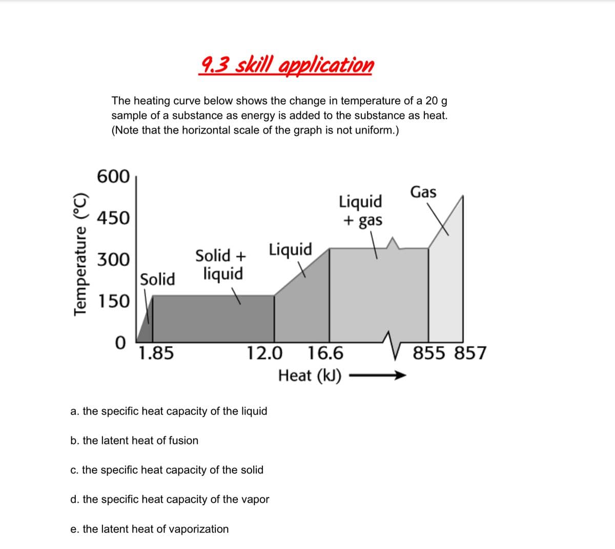 9.3 skill application
The heating curve below shows the change in temperature of a 20 g
sample of a substance as energy is added to the substance as heat.
(Note that the horizontal scale of the graph is not uniform.)
600
Gas
Liquid
+ gas
450
Solid +
Liquid
300
Solid
liquid
150
1.85
12.0
16.6
855 857
Heat (kJ)
a. the specific heat capacity of the liquid
b. the latent heat of fusion
c. the specific heat capacity of the solid
d. the specific heat capacity of the vapor
e. the latent heat of vaporization
Temperature (°C)
