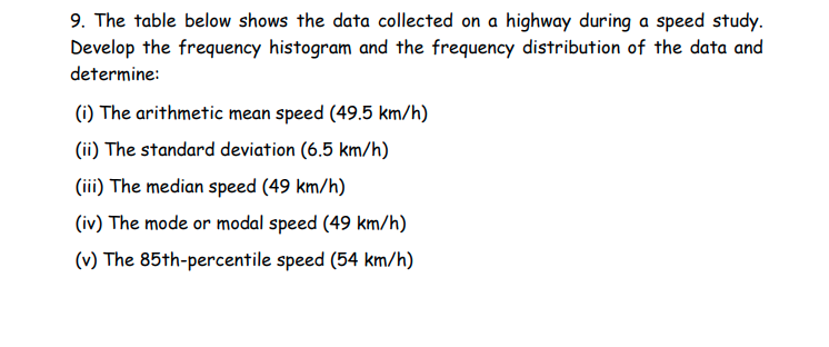 9. The table below shows the data collected on a highway during a speed study.
Develop the frequency histogram and the frequency distribution of the data and
determine:
(i) The arithmetic mean speed (49.5 km/h)
(ii) The standard deviation (6.5 km/h)
(iii) The median speed (49 km/h)
(iv) The mode or modal speed (49 km/h)
(v) The 85th-percentile speed (54 km/h)