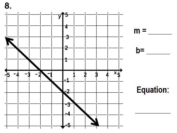 8.
m =
b=
-5 -4 -3 -2
1 2
3 4
Equation:
-4
2.

