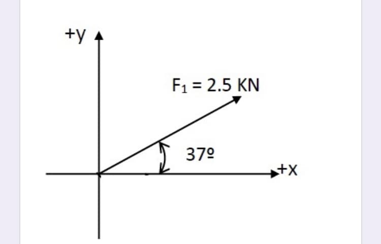 +y
F1 = 2.5 KN
379
