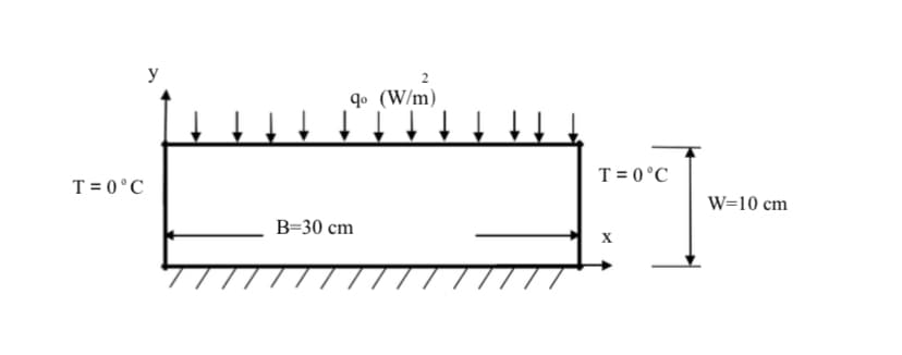 y
qo (W/m)
T = 0°C
T = 0°C
W=10 cm
B=30 cm
