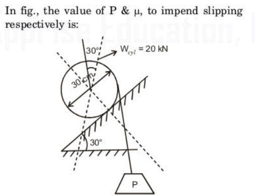 In fig., the value of P & u, to impend slipping
respectively is:
30 cm
30°
W = 20 KN
P