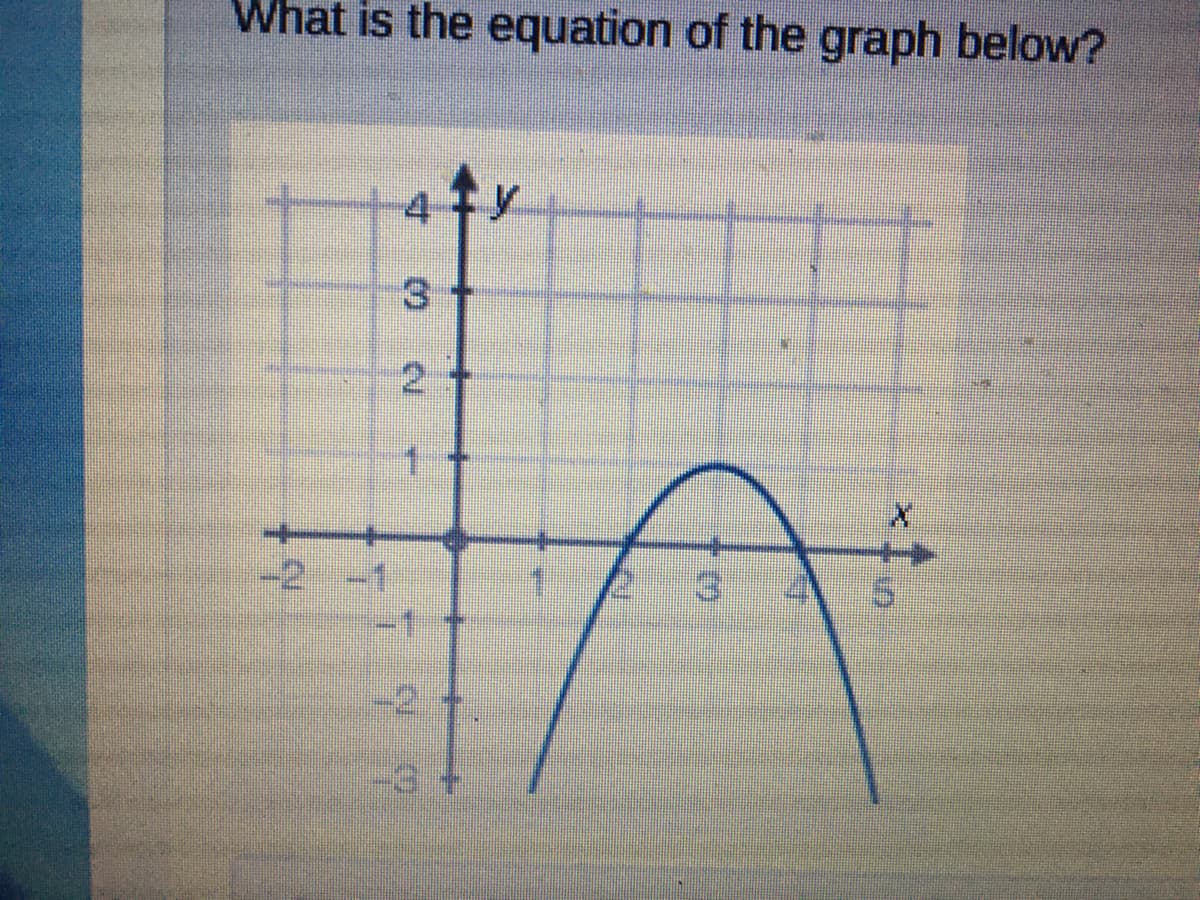 What is the equation of the graph below?
y.
3.
()
