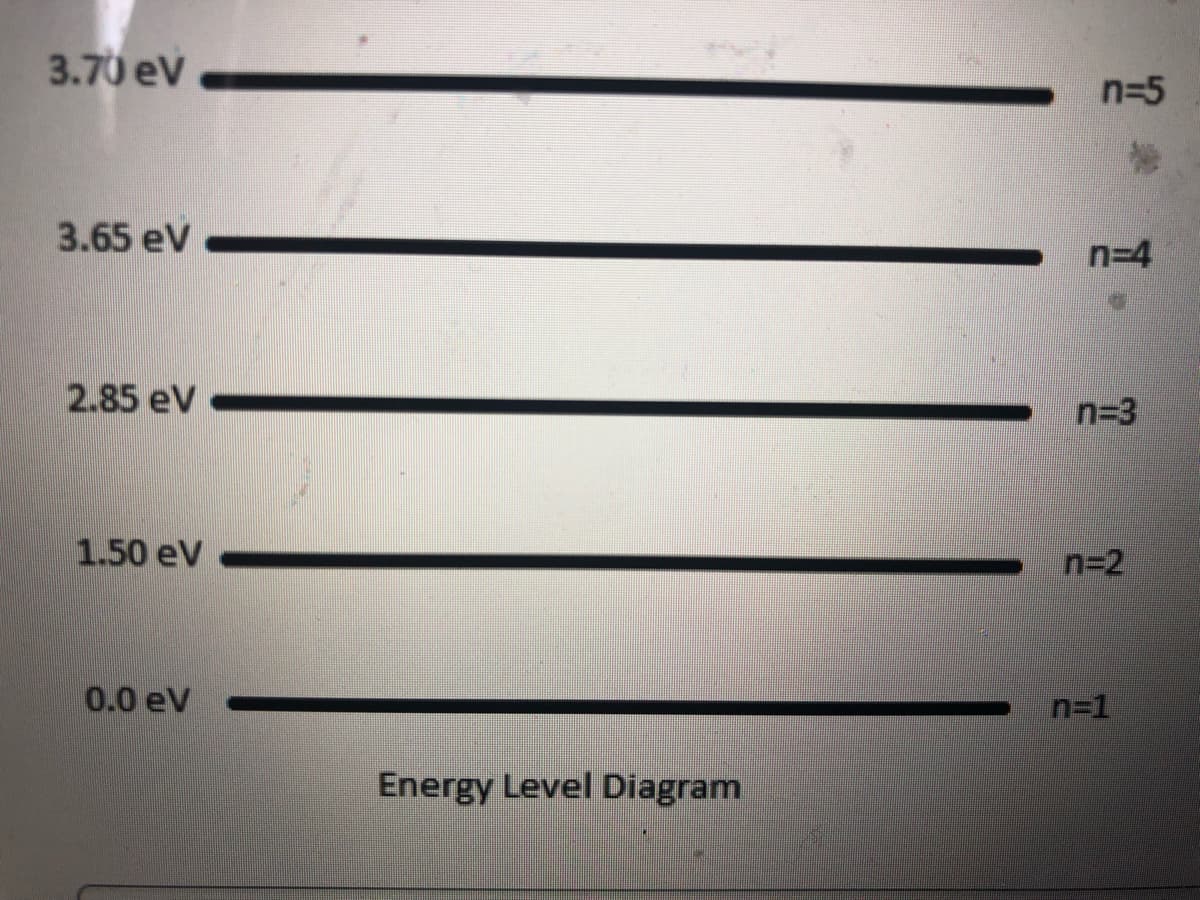 3.70 eV
n=5
3.65 eV
n=4
2.85 eV
n=3
1.50 eV
n=2
0.0 eV
n=1
Energy Level Diagram
