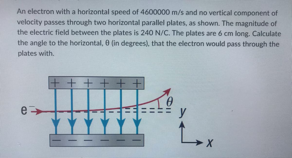 An electron with a horizontal speed of 4600000 m/s and no vertical component of
velocity passes through two horizontal parallel plates, as shown. The magnitude of
the electric field between the plates is 240 N/C. The plates are 6 cm long. Calculate
the angle to the horizontal, 0 (in degrees), that the electron would pass through the
plates with.
e
+ + + + + +
YY
y
X
