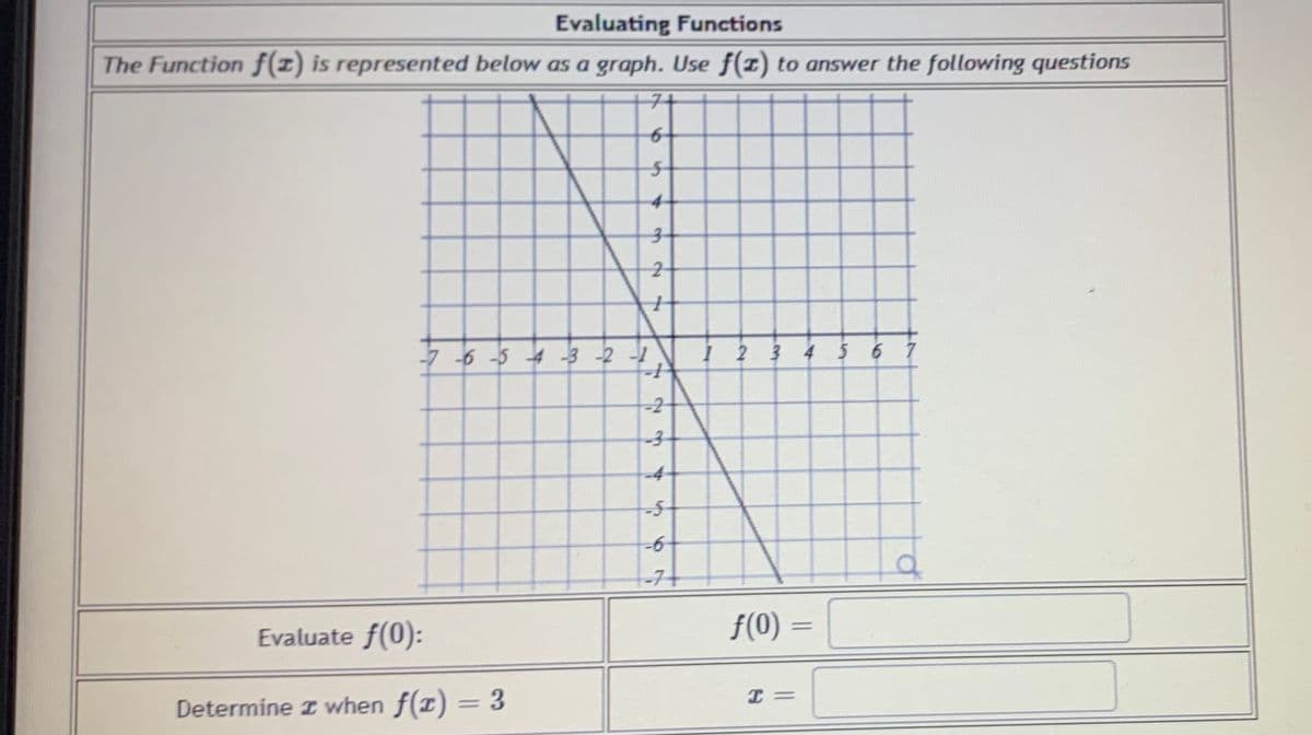 Evaluating Functions
The Function f(z) is represented below as a graph. Use f(x) to answer the following questions
7t
-7 -6 -5 4 3 -2 -1
I 2 3 4 5 6 7
-2
-4
-7+
Evaluate f(0):
f(0) =
Determine I when f(x) = 3
