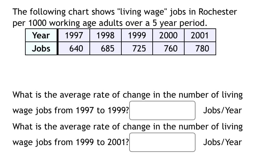 The following chart shows "living wage" jobs in Rochester
per 1000 working age adults over a 5 year period.
1997 1998 1999 2000
Year
2001
Jobs
640
685
725
760
780
What is the average rate of change in the number of living
wage jobs from 1997 to 1999?
Jobs/Year
What is the average rate of change in the number of living
wage jobs from 1999 to 2001?
Jobs/Year
