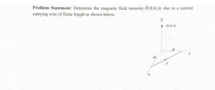Problem Statement: Determine the magnetic field intensity H(0,0, h) due to a current
carrying wire of finite length as shown below.
(0,0, h)
a
