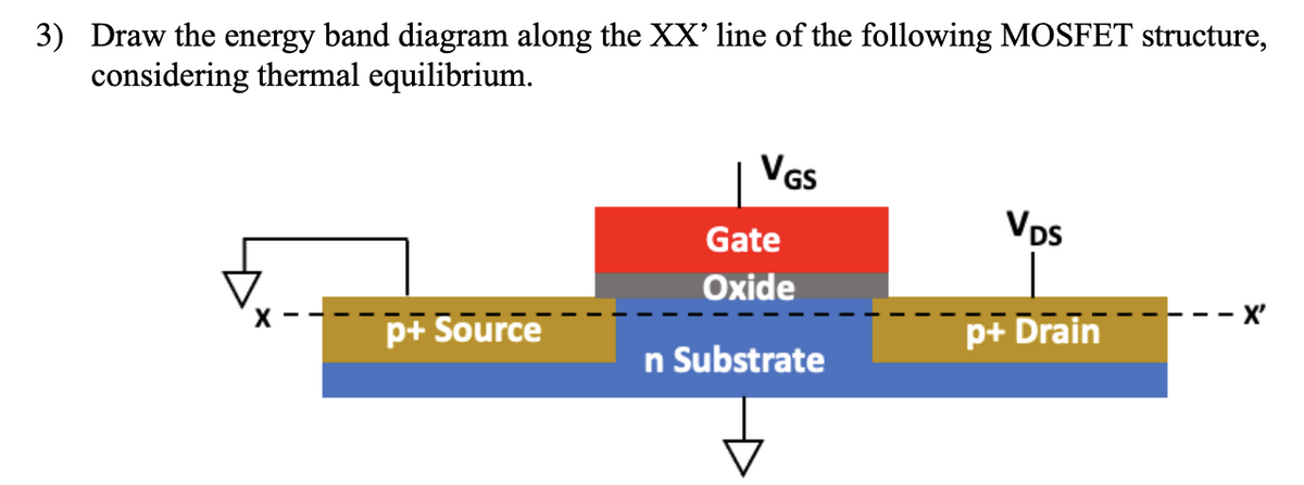 3) Draw the energy band diagram along the XX' line of the following MOSFET structure,
considering thermal equilibrium.
VGs
Vps
Gate
Oxide
-- X'
p+ Source
p+ Drain
n Substrate
