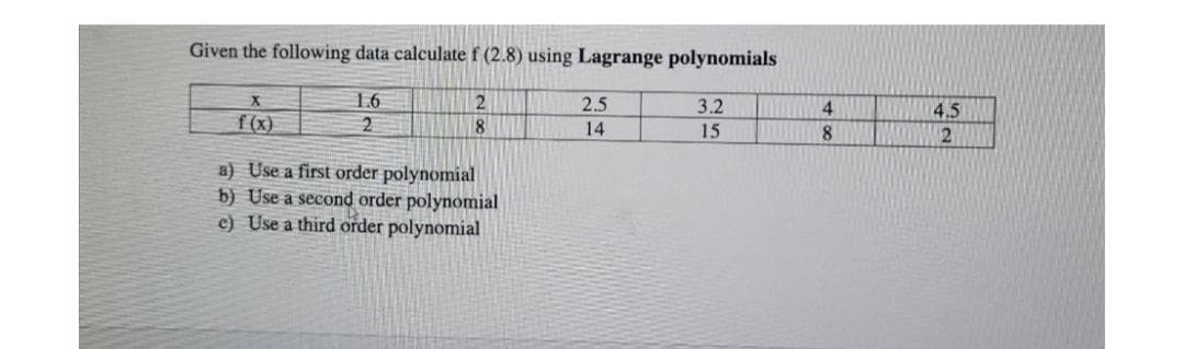 Given the following data calculate f (2.8) using Lagrange polynomials
1.6
2.5
3.2
4
4.5
f (x)
2.
14
15
8
a) Use a first order polynomial
b) Use a second order polynomial
c) Use a third order polynomial

