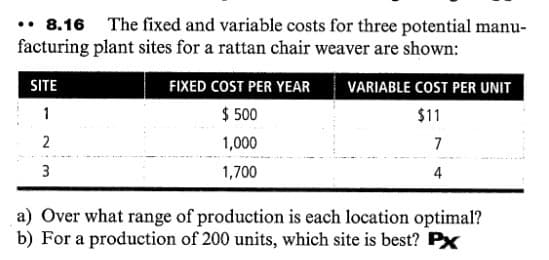 •• 8.16 The fixed and variable costs for three potential manu-
facturing plant sites for a rattan chair weaver are shown:
SITE
FIXED COST PER YEAR
VARIABLE COST PER UNIT
1
$ 500
$11
2
1,000
7
3
1,700
4
a) Over what range of production is each location optimal?
b) For a production of 200 units, which site is best? Px
