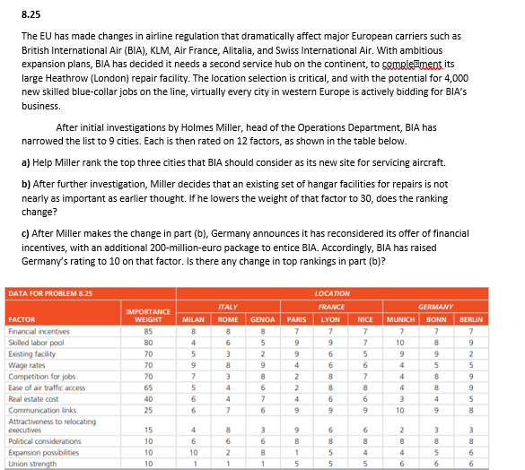 8.25
The EU has made changes in airline regulation that dramatically affect major European carriers such as
British International Air (BIA), KLM, Air France, Alitalia, and Swiss International Air. With ambitious
expansion plans, BIA has decided it needs a second service hub on the continent, to goMrlE=ment its
large Heathrow (London) repair facility. The location selection is critical, and with the potential for 4,000
new skilled blue-collar jobs on the line, virtually every city in western Europe is actively bidding for BIA's
business.
After initial investigations by Holmes Miller, head of the Operations Department, BIA has
narrowed the list to 9 cities. Each is then rated on 12 factors, as shown in the table below.
a) Help Miller rank the top three cities that BIA should consider as its new site for servicing aircraft.
b) After further investigation, Miller decides that an existing set of hangar facilities for repairs is not
nearly as important as earlier thought. If he lowers the weight of that factor to 30, does the ranking
change?
c) After Miller makes the change in part (b), Germany announces it has reconsidered its offer of financial
incentives, with an additional 200-million-euro package to entice BIA. Accordingly, BIA has raised
Germany's rating to 10 on that factor. Is there any change in top rankings in part (b)?
DATA FOR PROBLEМ в 25
LOCATION
ITALY
FRANCE
GERMANY
IMPORTANCE
WEIGHT
FACTOR
MILAN
ROME
GENOA
PARIS
LYON
NICE
MUNICH
BONN
BERLIN
Financial incentives
85
8
8
7
Skilled labor pool
80
9
9
7
10
Existing facility
70
3
Wage rates
70
9
4
6.
4
Competition for jobs
70
7.
4
Ease of air traffic access
65
4
8
4
8
Real estate cost
40
4
6
3
4
Communication links
25
6.
10
Attractiveness to relocating
executives
15
4
6.
6.
2
Political considerations
10
6.
6
Expansion possibilities
Union strength
10
10
2
8
1
5
4
10
1
5
6
6
25
9650
700
22
N90 76

