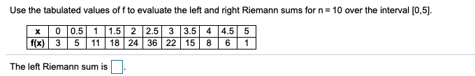 Use the tabulated values of f to evaluate the left and right Riemann sums for n= 10 over the interval [0,5].
0 0.5
f(x) 3
1
1.5 2 2.5 3 3.5
4
4.5
5
11
18 24 36 22 15
8
1
The left Riemann sum is
