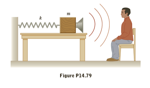 Figure P14.79
