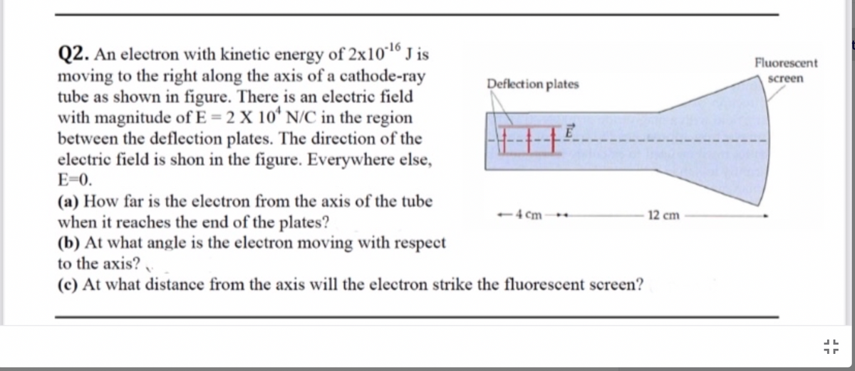 Q2. An electron with kinetic energy of 2x10'1 J is
moving to the right along the axis of a cathode-ray
tube as shown in figure. There is an electric field
with magnitude of E = 2 X 10ʻ N/C in the region
between the deflection plates. The direction of the
electric field is shon in the figure. Everywhere else,
E=0.
Fluorescent
screen
Deflection plates
(a) How far is the electron from the axis of the tube
when it reaches the end of the plates?
(b) At what angle is the electron moving with respect
to the axis? ,
(c) At what distance from the axis will the electron strike the fluorescent screen?
- 4 cm
12 cm

