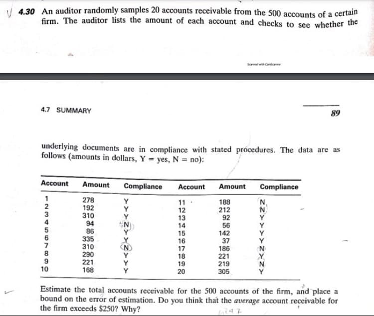 V 4.30 An auditor randomly samples 20 accounts receivable from the 500 accounts of a certain
firm. The auditor lists the amount of each account and checks to see whether the
Samed with Candanne
4.7 SUMMARY
89
underlying documents are in compliance with stated prócedures. The data are as
follows (amounts in dollars, Y = yes, N = no):
Account
Amount
Compliance
Account
Amount
Compliance
1
278
192
310
94
86
335
310
290
221
168
Y
Y
188
212
92
11
12
13
14
15
16
17
18
19
20
4
6
7
8
56
142
37
186
221
219
10
305
Estimate the total accounts receivable for the 500 accounts of the firm, and place a
bound on the error of estimation. Do you think that the average account receivable for
the firm exceeds $250? Why?
