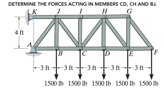 DETERMINE THE FORCES ACTING IN MEMBERS CD, CH AND BJ.
K
J
I
H
G
4 ft
A
B
C
ID
E
-3 ft 3 ft 3 ft 3 ft 3 ft →
F
1500 lb 1500 lb 1500 lb 1500 lb 1500 lb