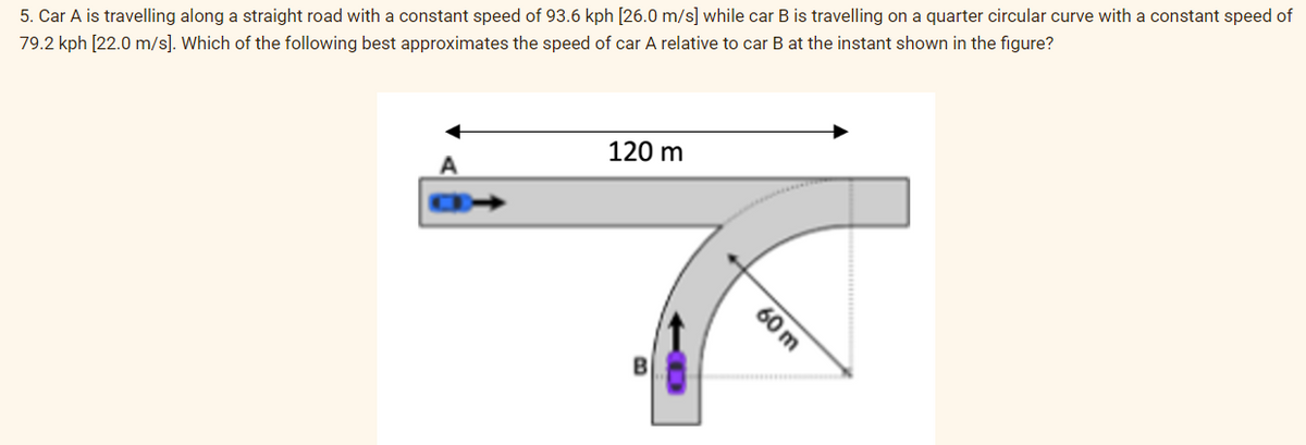 5. Car A is travelling along a straight road with a constant speed of 93.6 kph [26.0 m/s] while car B is travelling on a quarter circular curve with a constant speed of
79.2 kph [22.0 m/s]. Which of the following best approximates the speed of car A relative to car B at the instant shown in the figure?
120 m
60 m